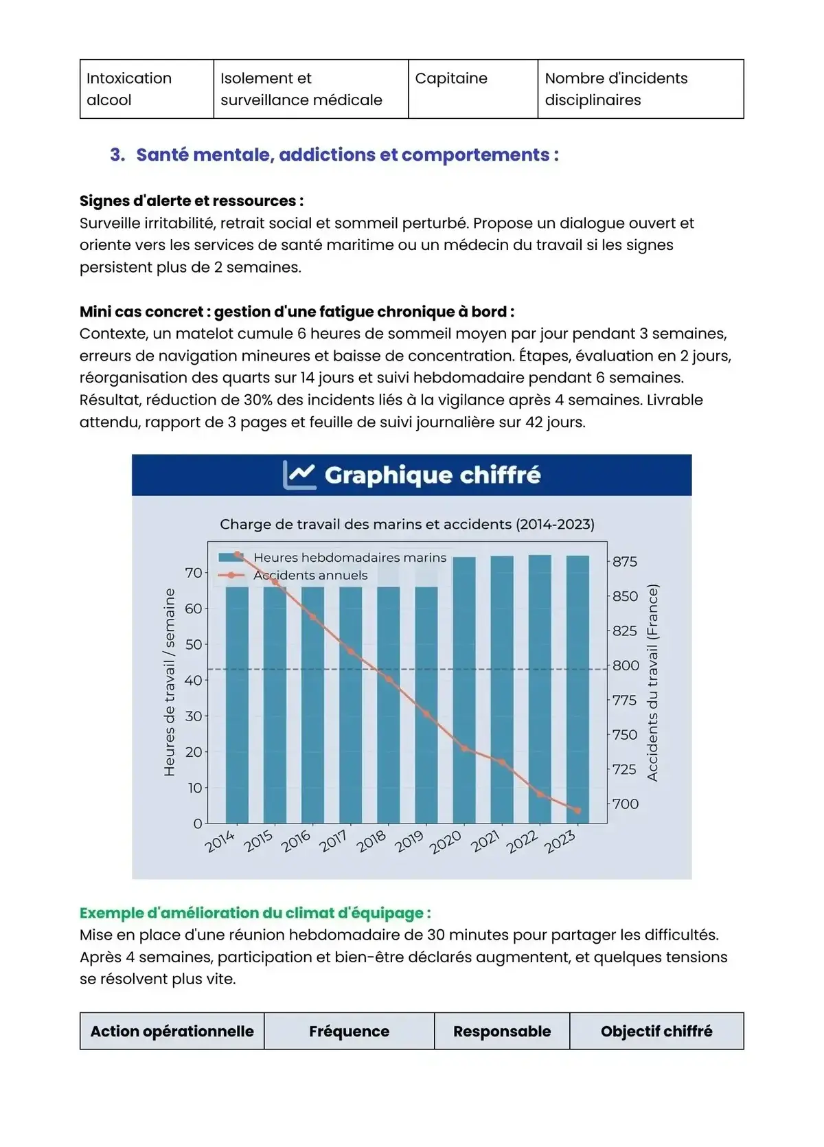 Example Fiche de Révision Bac Pro CGEM Pêche