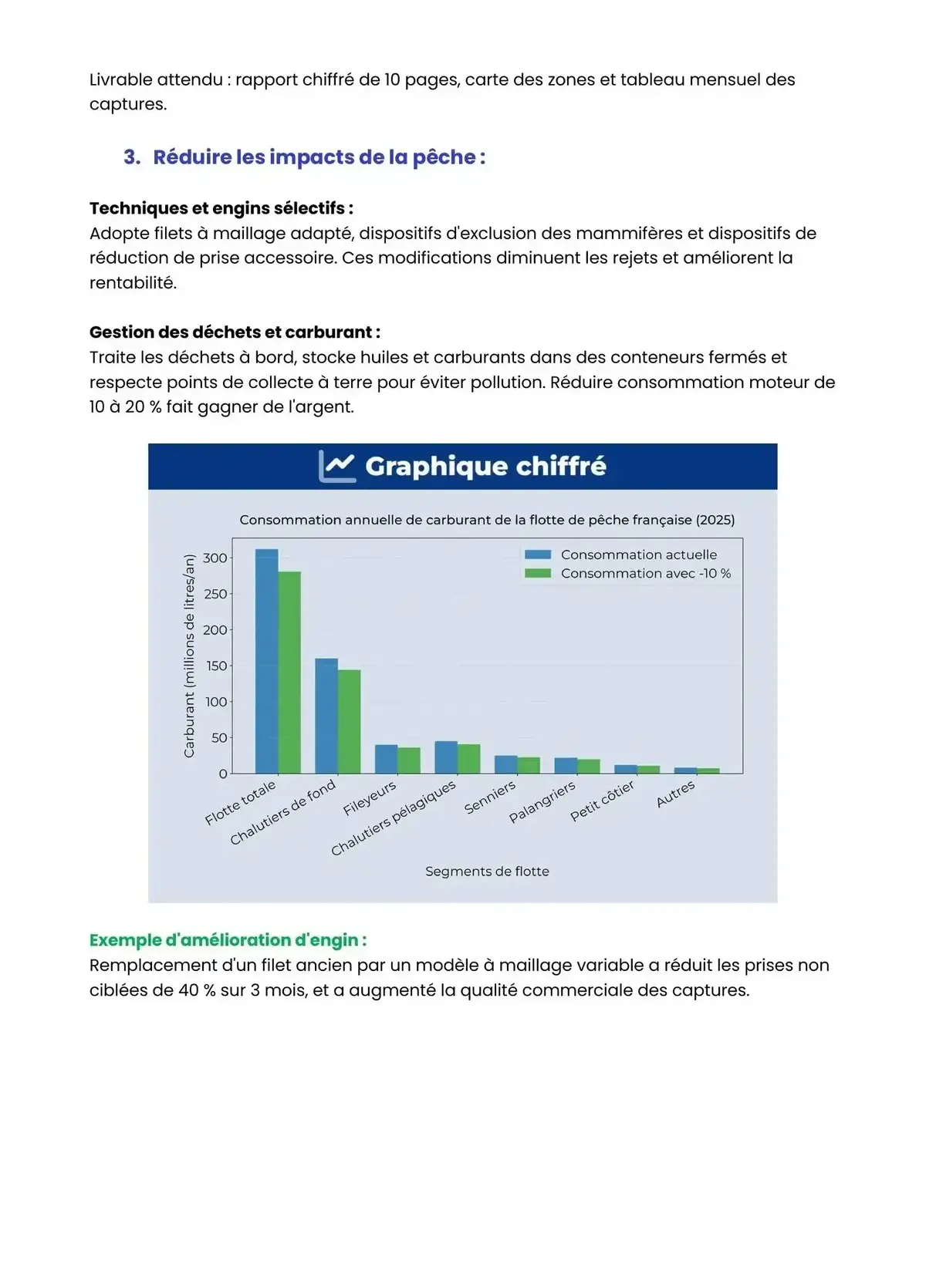 Example Fiche de Révision Bac Pro CGEM Pêche